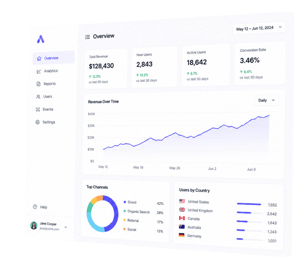 Dashboard showing analytics overview with revenue, users, and conversion metrics